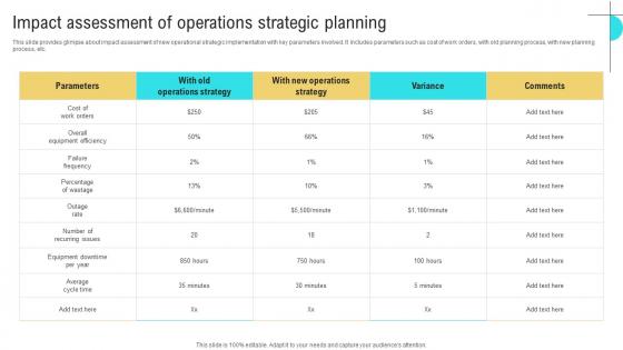 Impact Assessment Of Operations Business Performance Optimization New Operations Strategy Portrait Pdf