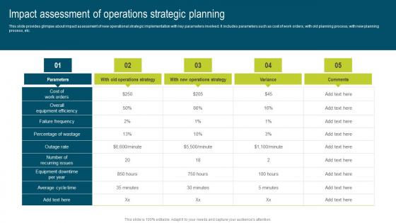 Impact Assessment Of Operations Strategic Developing Extensive Plan For Operational Diagrams Pdf