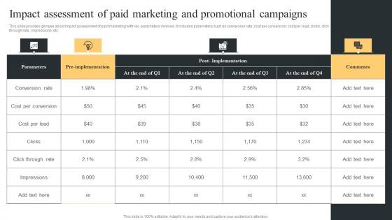 Impact Assessment Of Paid Marketing Comprehensive Guide For Paid Media Marketing Strategies Slides Pdf