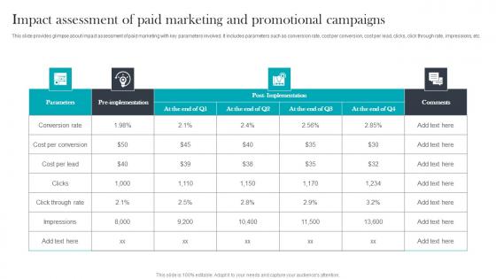 Impact Assessment Of Paid Media Advertising For Optimizing Customer Pictures Pdf