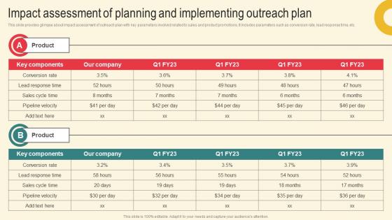 Impact Assessment Of Planning Marketing Plan For Boosting Client Retention In Retail Banking Diagrams Pdf