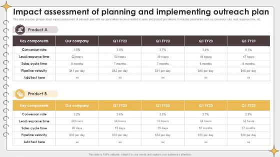 Impact Assessment Of Planning Outreach Campaigns PPT Sample Impact Assessment Of Planning Outreach Campaigns PPT Sample