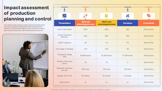 Impact Assessment Of Production Planning Production Quality Administration Mockup Pdf