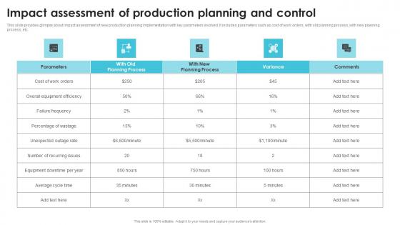 Impact Assessment Of Production Planning Streamlining Production Operational Elements PDF