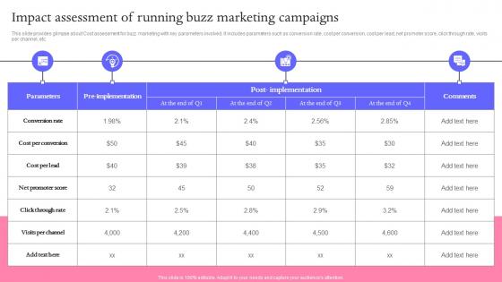 Impact Assessment Of Running Buzz Marketing Techniques For Engaging Information Pdf