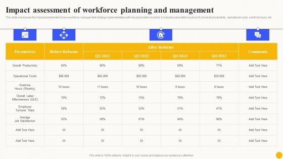 Impact Assessment Of Workforce Planned Workforce Enhancement Formats Pdf