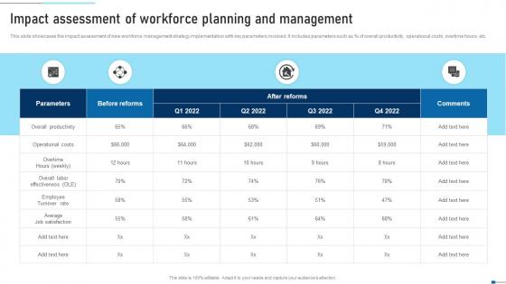 Impact Assessment Of Workforce Planning Strategic Talent Recruitment Pictures Pdf