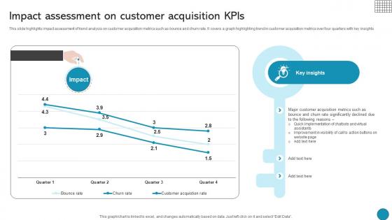 Impact Assessment On Customer Acquisition Kpis Driving Business Success Integrating Product
