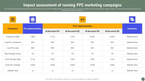 Impact Assessment Running Exhaustive Guide Of Pay Per Click Advertising Initiatives Sample Pdf