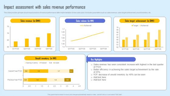 Impact Assessment Sales Effective Sales Strategy To Enhance Customer Retention Rules Pdf