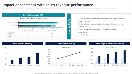 Impact Assessment With Sales Revenue Performance Strategic Sales Plan To Enhance Portrait Pdf