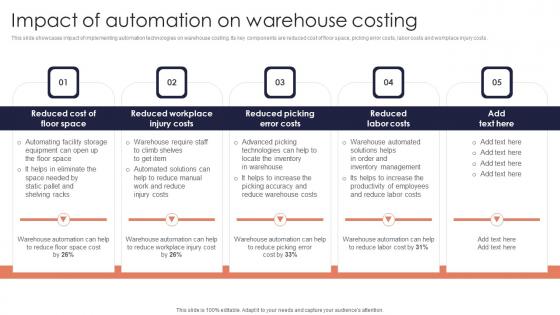 Impact Automation On Warehouse Minimizing Inventory Wastage Through Warehouse Download Pdf Impact Automation On Warehouse Minimizing Inventory Wastage Through Warehouse Download Pdf