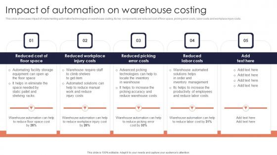 Impact Automation On Warehouse Minimizing Inventory Wastage Through Warehouse Download Pdf