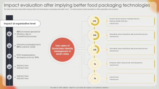 Impact Evaluation After Implying Effective Strategies For Strengthening Food Ppt Sample