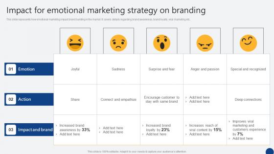 Impact For Emotional Marketing Strategy On Branding Driven Digital Marketing Information Pdf Impact For Emotional Marketing Strategy On Branding Driven Digital Marketing Information Pdf