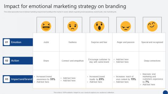 Impact For Emotional Marketing Strategy On Branding Driven Digital Marketing Information Pdf