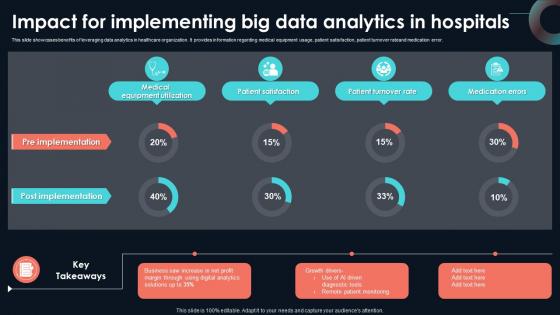 Impact For Implementing Big Data Analytics Developing Strategic Insights Using Big Data Analytics SS V