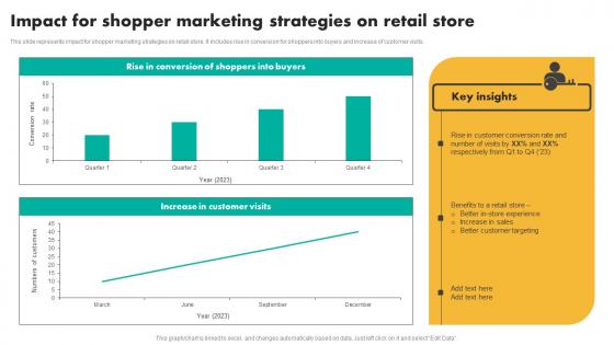 Impact For Shopper Marketing Efficient Shopper Marketing Process For Enhancing Mockup Pdf