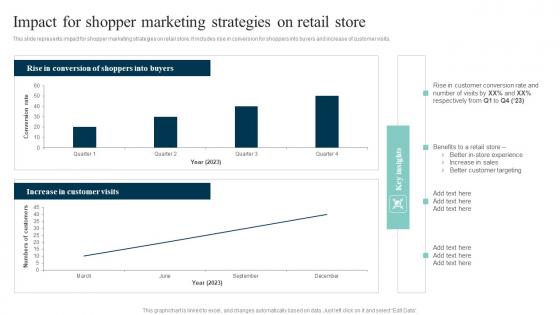 Impact For Shopper Marketing Out Of The Box Shopper Marketing Strategies Microsoft Pdf