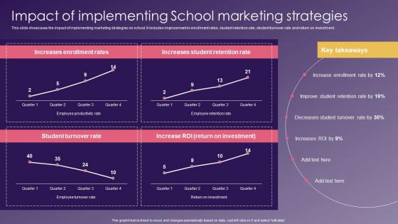 Impact Implementing School Marketing School Promotion Strategies To Increase Enrollment Rules Pdf