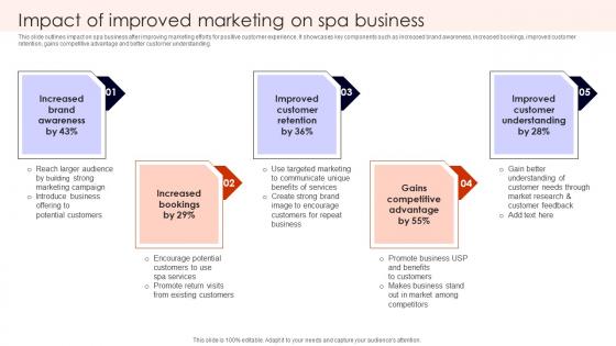 Impact Improved Marketing Building Spa Business Brand Presence Marketing Pictures Pdf Impact Improved Marketing Building Spa Business Brand Presence Marketing Pictures Pdf
