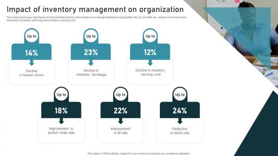 Impact Management Inventory Administration Techniques For Enhanced Stock Accuracy Ideas Pdf