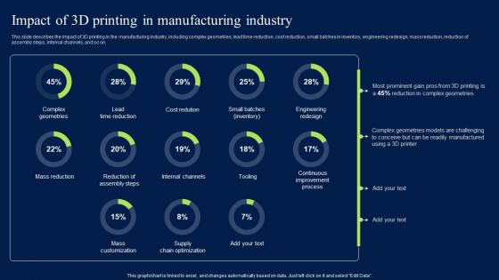 Impact Of 3D Printing In Manufacturing Industry Formats PDF