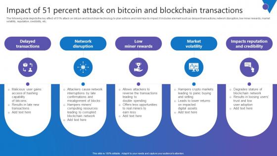 Impact Of 51 Percent Attack Comprehensive Guide To Blockchain Digital Security Infographics Pdf