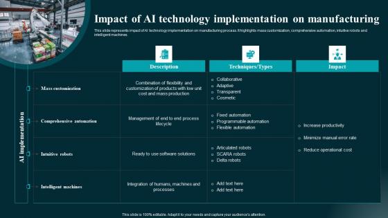 Impact Of AI Technology Implementation On Applications And Impact Guidelines Pdf
