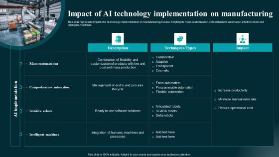 Impact Of AI Technology Implementation On Applications And Impact Guidelines Pdf Impact Of AI Technology Implementation On Applications And Impact Guidelines Pdf