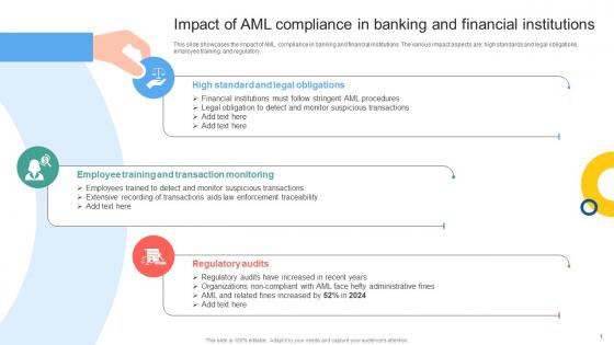 Impact Of AML Compliance In Banking Mapping Out The Anti Money Fin SS V Impact Of AML Compliance In Banking Mapping Out The Anti Money Fin SS V