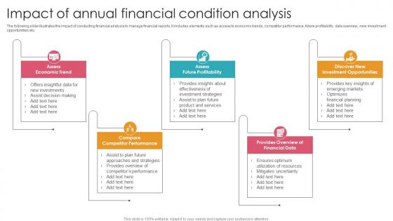 Impact Of Annual Financial Condition Analysis Template Pdf