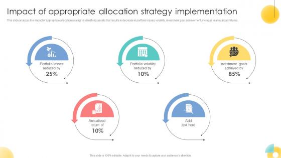 Impact Of Appropriate Allocation Strategic Investment Plan For Optimizing Risk SS V Impact Of Appropriate Allocation Strategic Investment Plan For Optimizing Risk SS V