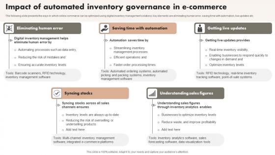 Impact Of Automated Inventory Governance In E Commerce Infographics Pdf Impact Of Automated Inventory Governance In E Commerce Infographics Pdf