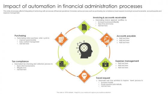 Impact Of Automation In Financial Administration Processes Introduction Pdf