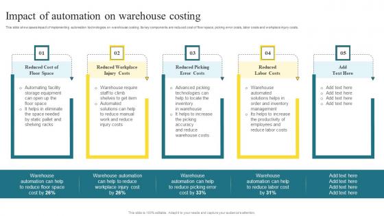 Impact Of Automation On Warehouse Methods To Enhance Warehouse Space Utilization Pictures Pdf