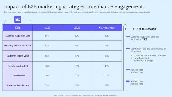 Impact Of B2B Marketing Strategies B2B Marketing Techniques To Attract Potential Guidelines Pdf