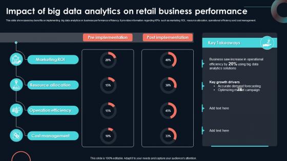 Impact Of Big Data Analytics On Retail Business Developing Strategic Insights Using Big Data Analytics SS V