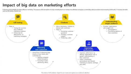 Impact Of Big Data On Marketing Efforts Ppt Summary Slide Portrait