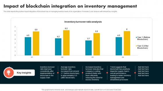 Impact Of Blockchain Integration On Inventory Supply Chain Evolution Harnessing The Power BCT SS V