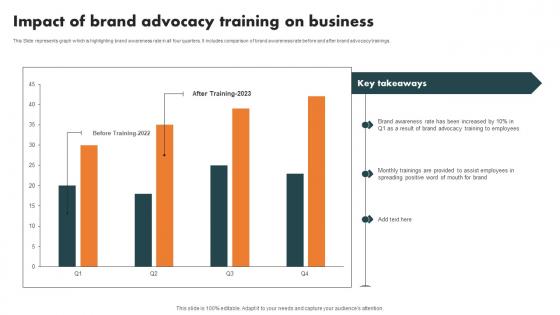 Impact Of Brand Advocacy Training Internal Branding Strategy For Enhanced Advocacy Rules Pdf