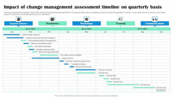 Impact Of Change Management Assessment Timeline On Quarterly Basis Demonstration Pdf