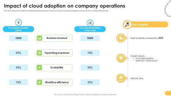 Impact Of Cloud Adoption On Company Operations Data Migration From On Premises Impact Of Cloud Adoption On Company Operations Data Migration From On Premises