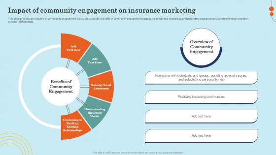 Impact Of Community Engagement On Insurance Effective General Insurance Marketing Guidelines Pdf