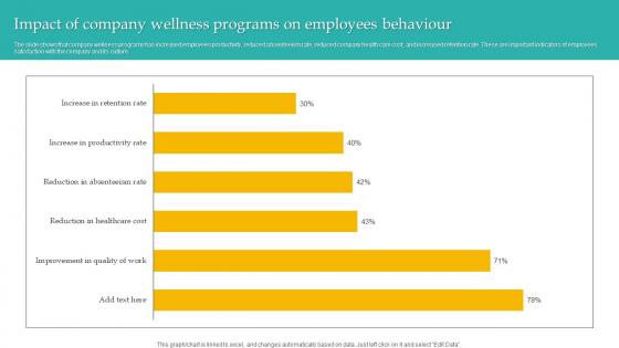 Impact Of Company Wellness Administering Diversity And Inclusion At Workplace Slides Pdf