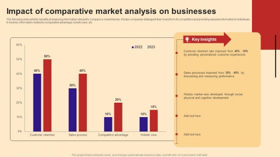 Impact Of Comparative Market Analysis On Businesses Designs Pdf