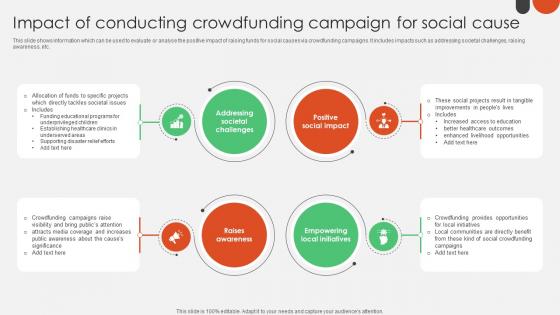 Impact Of Conducting Crowdfunding Campaign Crowdfunding For Nonprofits To Support Fin SS V