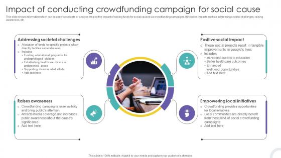 Impact Of Conducting Crowdfunding Campaign For Crowdfunding Strategies To Raise Funds Fin SS V