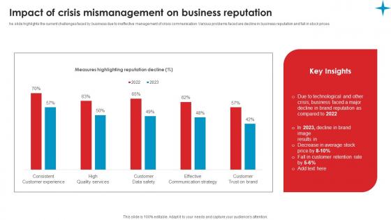 Impact Of Crisis Mismanagement Strategic Guide Crisis Communication Planning Formats Pdf