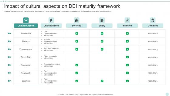 Impact Of Cultural Aspects On DEI Maturity Framework Sample Pdf